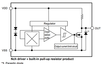 Block Diagram - ABLIC S-576Z R ZCL™ Hall Effect ICs